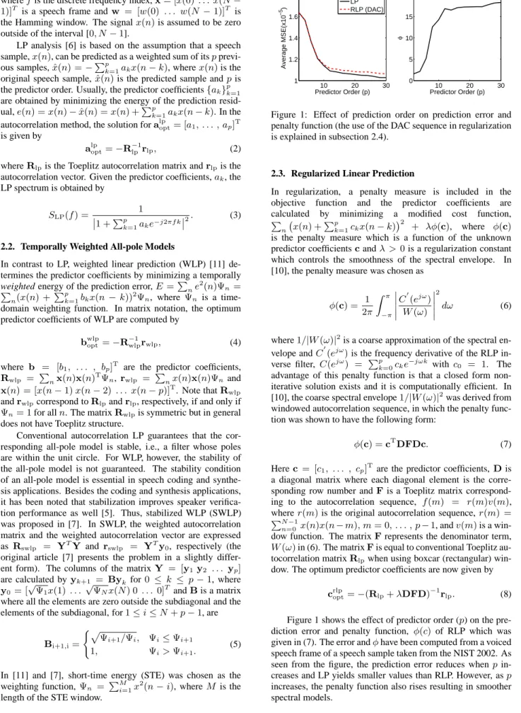Figure 1: Effect of prediction order on prediction error and penalty function (the use of the DAC sequence in regularization is explained in subsection 2.4).