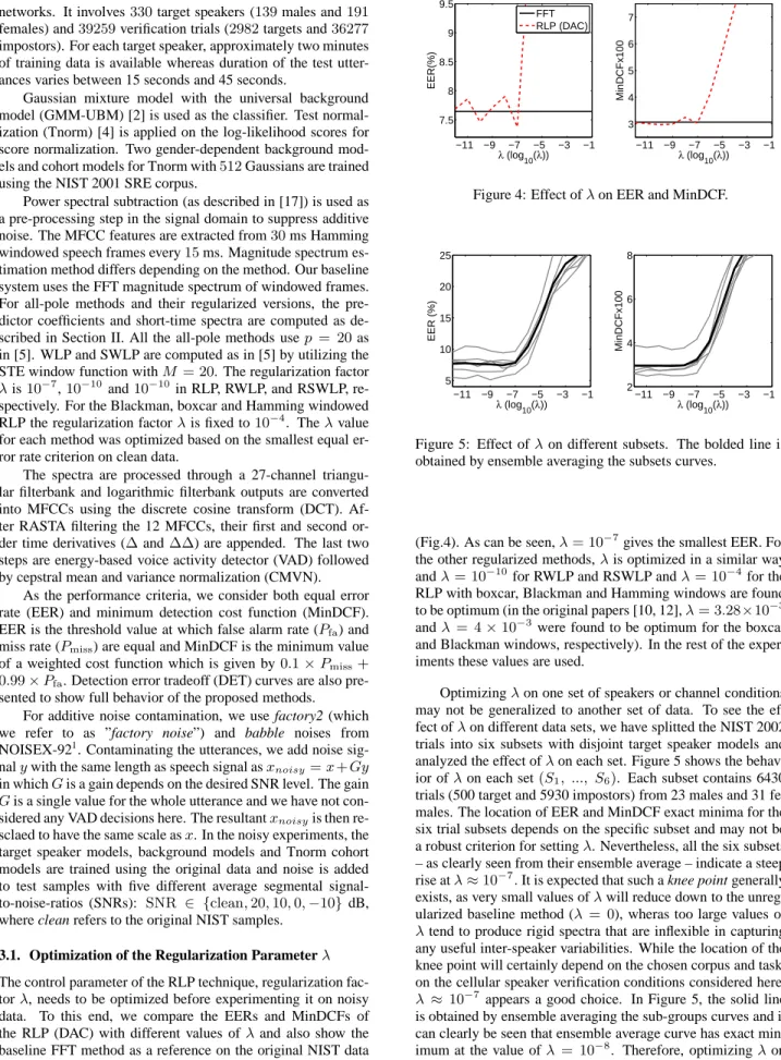 Figure 4: Effect of λ on EER and MinDCF.