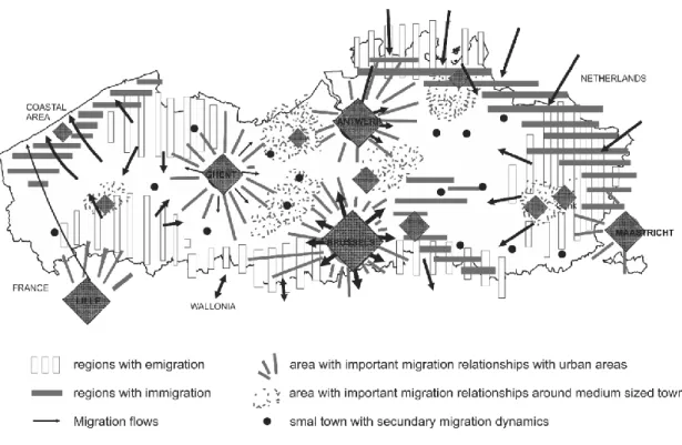 Figure 16: Existing migration patterns in Flanders (northern part of Belgium) in 2006