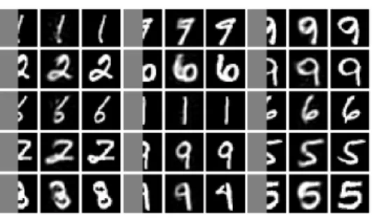 Table 1: Log-likelihood for the MNIST test data with different models. The baselines are DBN and Stacked CAE (Bengio et al., 2013), Deep GSN (Bengio et al., 2014), Adversarial nets (Goodfellow et al., 2014) and GMMN+AE (Li et al., 2015).