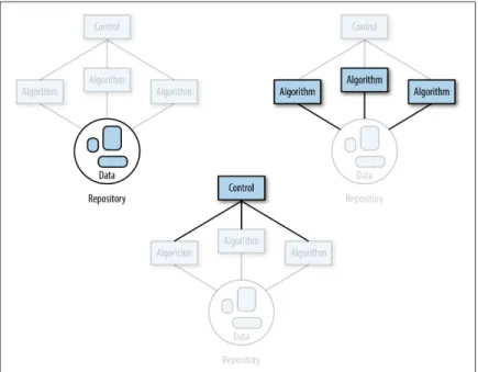 Figure 2-3. Sample 1 approach to building a data product (image cour‐