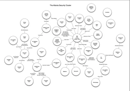 Figure 2-6. The Atlanta security startup map (image courtesy of Rus‐