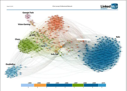 Figure 2-7. Chris Jurney’s InMap (photo courtesy of Ali Imam and Russell Jurney, used with permission)