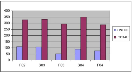 Figure 5. MSCS Online Enrollment 