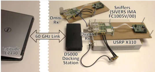Figure 2.8: Practical sniffer setup for trace capture. The antennas at the sniffers can be both directional or omni-directional, and sniffer location can be varied