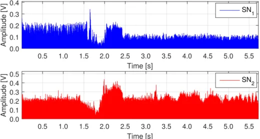 Figure 2.9: Communication recorded from two different locations SN 1 and SN 2 .