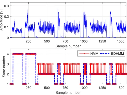 Figure 2.13: Trace decoding example for our machine learning framework.