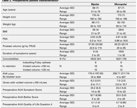 Table 2. Preoperative patient characteristics*