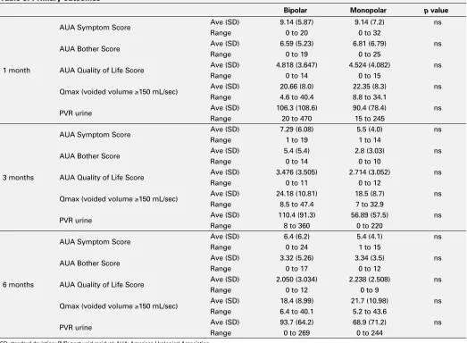 Table 3. Primary outcomes
