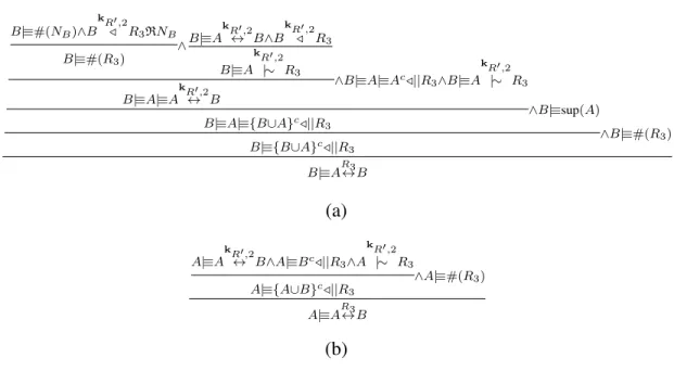Figure 3.13: Secrecy proofs: (a) B believes R 3 is a good shared secret between A and B (b) A believes R 3 is a good shared secret between A and B