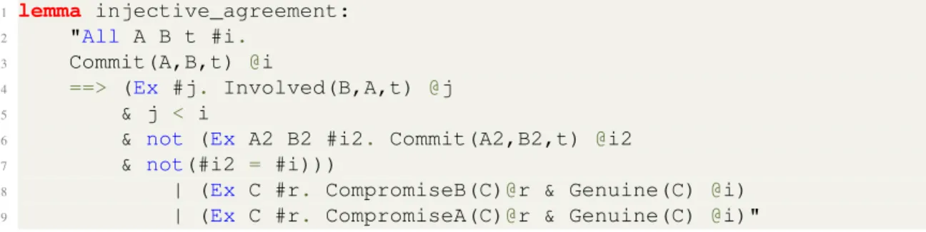 Figure 3.27: Lemma used to prove injective agreement between Alice and Bob within the protocol definition.