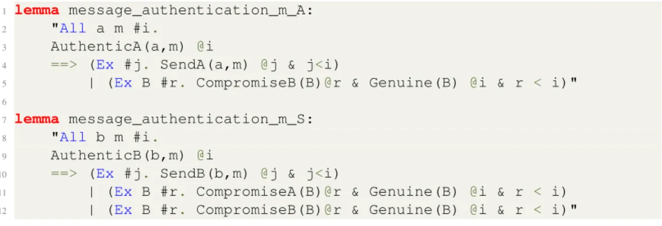 Figure 3.28: Lemmas used to prove message authentication of M A and M S , respectively.