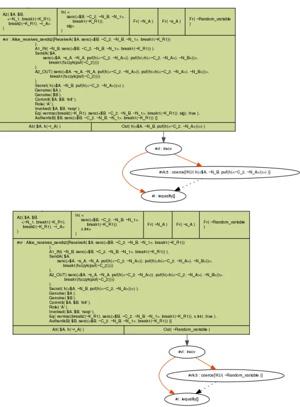 Figure 3.29: Proof for observational equivalence: TOP: Using left parameter; BOTTOM: