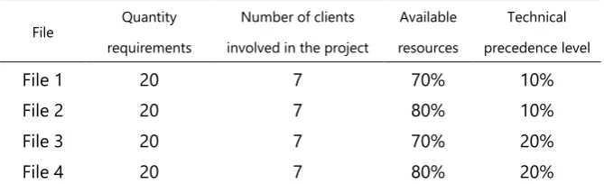 Table 1. Settings adopted in this work. 