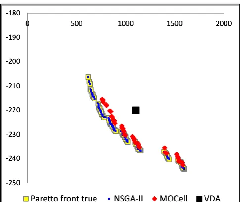 Figure 9. Results for File 2 