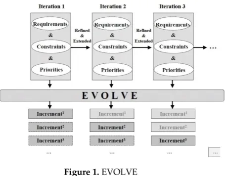 Figure 1. EVOLVE  