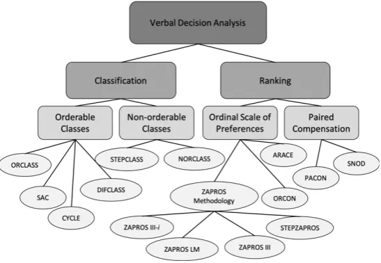 Figure 2. NSGA-II  