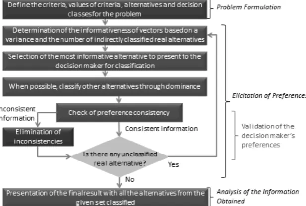 Figure 4. Subset Alternatives Classification Methodology  