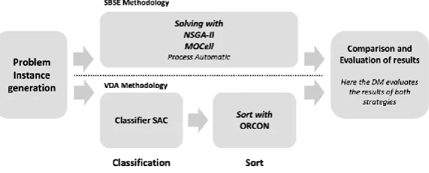 Figure 6. Workflow 