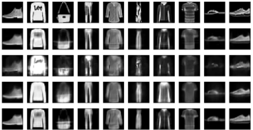 Fig. 4: Reconstruction of the Fashion-MNIST dataset (first row) by the sparse- sparse-NMF, the NNSAE, the NCAE and the AsymAE.
