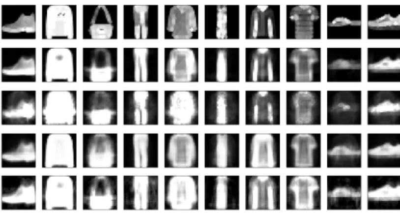 Fig. 6: Part-based approximation of the dilation by a structuring element of size 1 (first row), computed using the sparse-NMF, the NNSAE, the NCAE and the AsymAE.