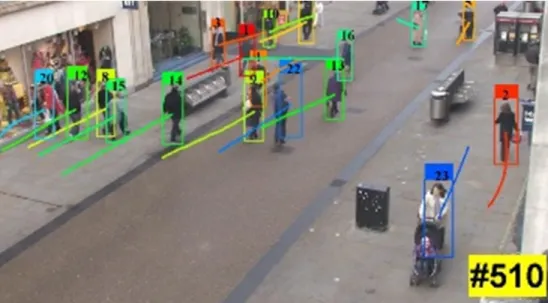 Figure 2.4: A visual depiction of an output of a Multiple Object Tracking Method applied to pedestrian tracking