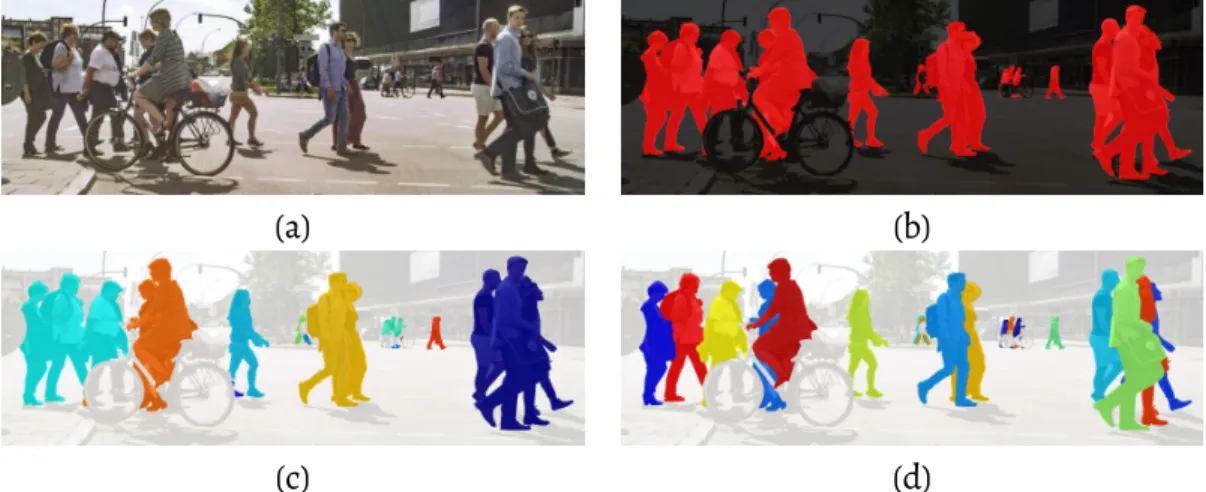 Figure 2.11: Semantic segmentation and instance-level segmentation of people (Cityscapes dataset, 10 Hamburg image #036527): (a) original image; (b) semantic person segmentation;