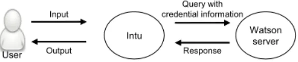 Figure 1. Mechanism for voice conversion using a neural network.
