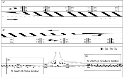 Figure 3. Testing samples labelling: (a) Crevillente direction; (b) Catral direction. 
