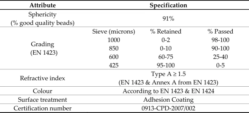 Table 5. Echostar 20 glass microbeads specifications. 