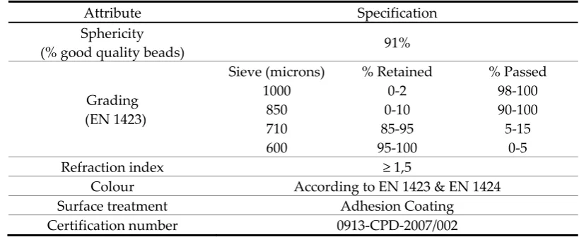 Table 7. Duolux 121 H1 glass microbeads specifications.  