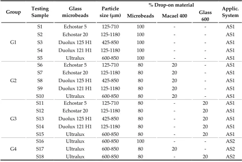 Table 11. Test samples composition and application system. 
