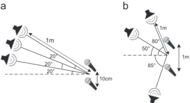 Fig. 1. Source-mic configuration of (a) scenarios 1, 3 and 4, and (b) scenario 2.