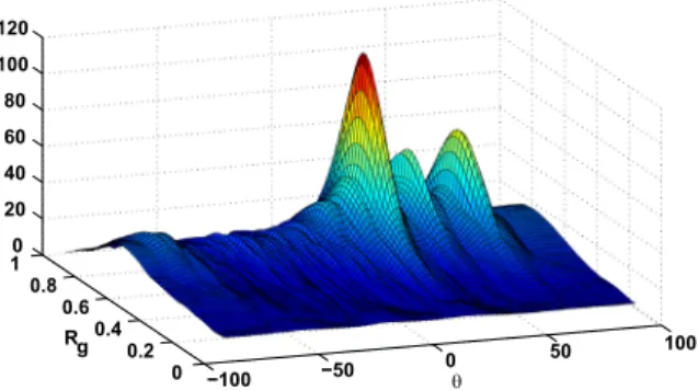 Fig. 9. Relative peak height against the source signal attenuation for reverberant mixture with T 60 ¼ 500 ms.