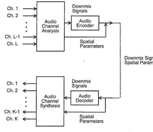 Figure  3.2:  Illustration  of an  SAC  approach