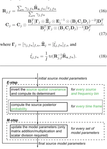 Fig. 2. Processing schema of BAEM.