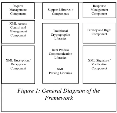 Figure 1: General Diagram of the Framework 
