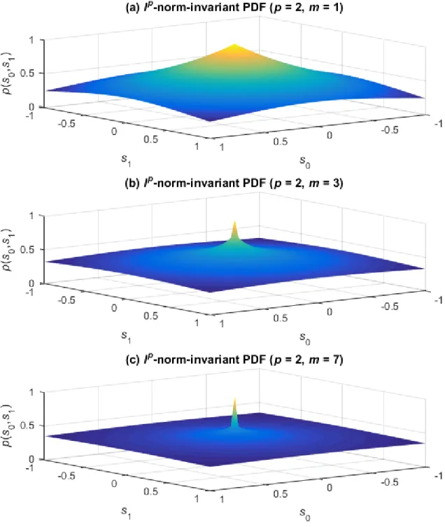 Figure  8.  The  effect  of  sparsity  parameter  