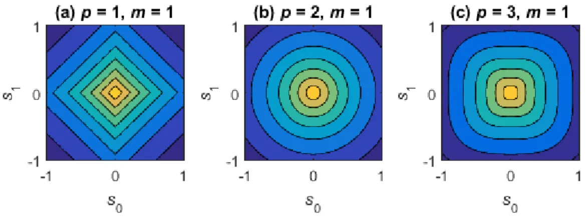 Figure 9. The effect of symmetry control parameter 
