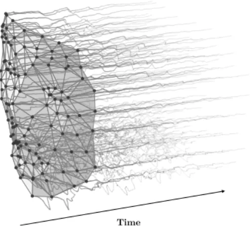 Figure 1: Facial activity is complex during speech. Here we illustrate our shape model deforming over time to give an  im-pression of the correspondence different regions of the face have while speaking.