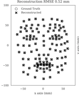 Figure 2: We can represent greater than 98% of the facial vari- vari-ance with 8 Principal Components