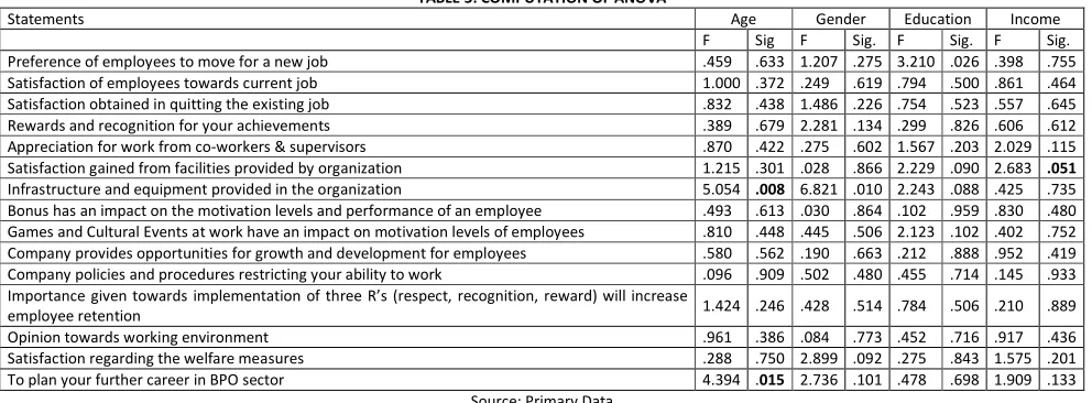 TABLE 4: FREQUENCY ANALYSIS 