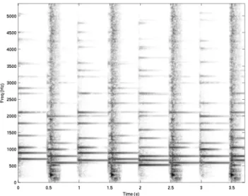 Figure 1: Spectrogram of pitched and percussive mixture Letting W h,i denote the element of the power spectrogram W of a given signal at frequency bin h and the ith time frame, and similarly defining H h,i as an element of H the harmonic power spectrogram 