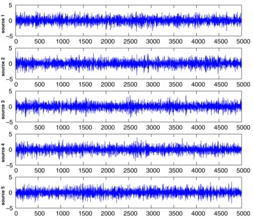 Fig. 1. Five sources with square temporal autocorrelation.