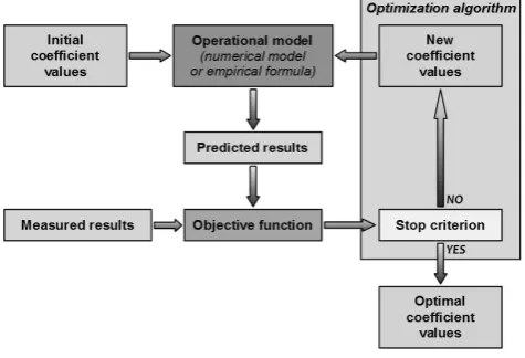 Fig. 2. The diagram of the identification algorithm.