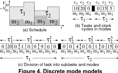 Figure 4. Discrete mode models