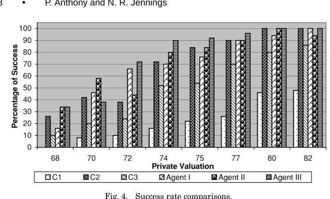 Fig. 4.Success rate comparisons.