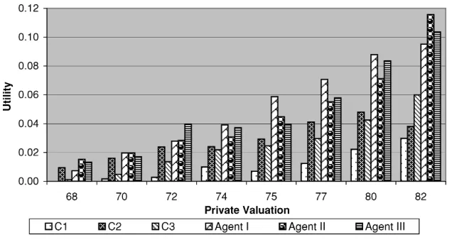 Fig. 5.Average payoff comparisons
