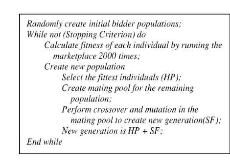 Fig. 7.The strategy searching genetic algorithm.