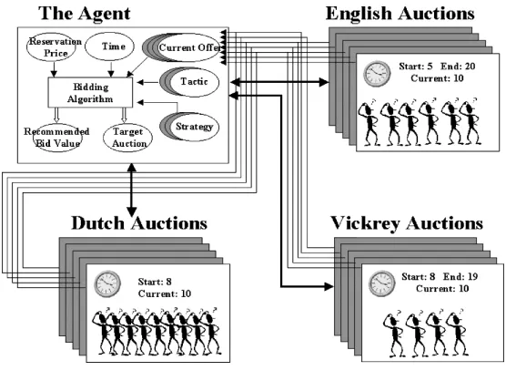 Fig. 1.The Marketplace simulator.